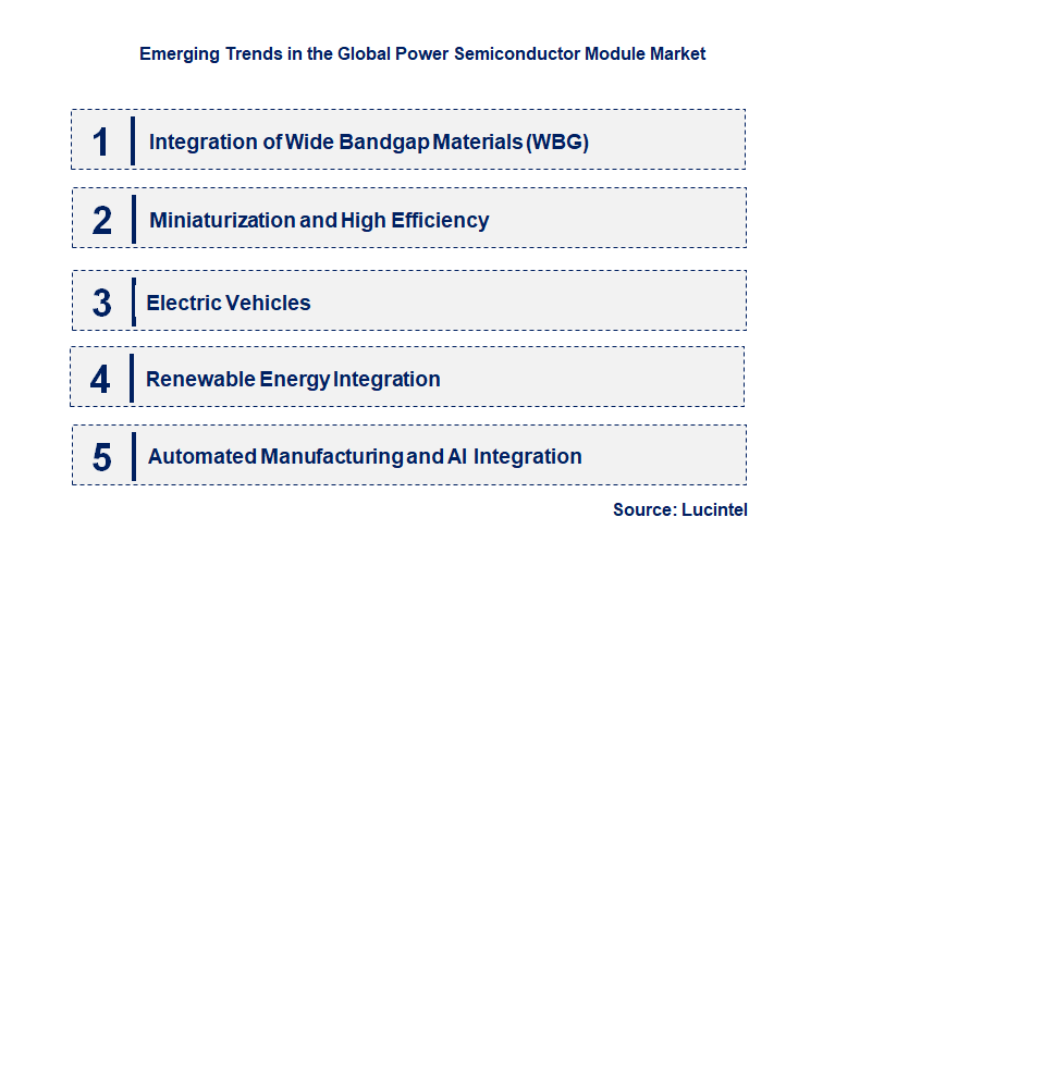 Emerging Trends in the Power Semiconductor Module Market